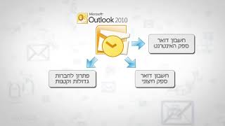 קורס אאוטלוק Outlook בפורטל הקורסים מייקו - Myco