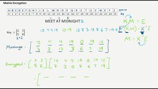 Matrix Encryption with a 2x2 Key