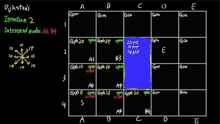 Step by step Guide: Dijkstra's algorithm for 2D Path Planning