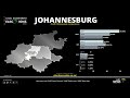 LGE 2021 Infographics on Local Government Elections Metros results