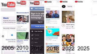 Evolution of YouTube (2005-2025)