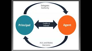 Law of Agency (PART-1) in Tamil