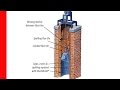 Chimney Cracked / Damaged Flue Smart Repair with Tom Chimney Cracked / Damaged Flue Smart Repair with Tom