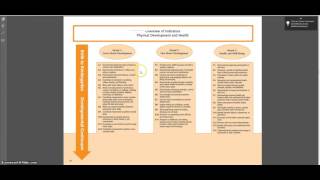 Thematic Unit Narrated Instruction