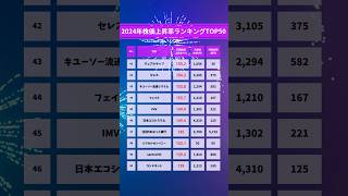 2024年国内株式価格上昇率ランキングTOP50👑#株式投資初心者 #テンバガー