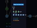 Merge Two Sorted Linked Lists - LeetCode 21 - Python - Visually Explained