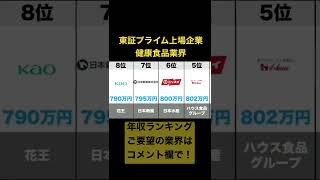 健康食品業界(東証プライム上場企業)の年収ランキングトップ10 2022年4月6日時点年収ソース:ヤフーファイナンス