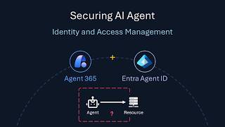 Securing AI Agents: Identity & Access Management with Entra Agent ID and OAuth 2.1