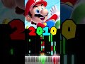 mario s evolution 1981 2024 mario piano