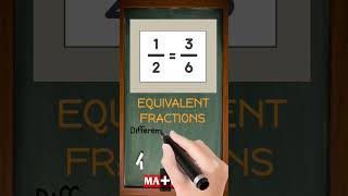 What Are Equivalent Fractions? | Simple Math Definition in 30 Seconds | MATHalino123