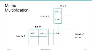 AMD HIP Tutorial, 3-5, Two Dimension Blocks in HIP