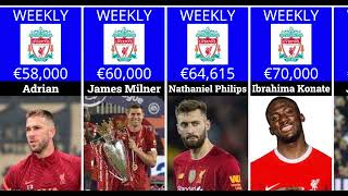 LFC | £8,780,000 CRAZY Liverpool Salary 2023 !