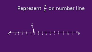 How to represent 7/4 on number line. shsirclasses.