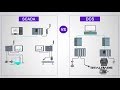 What are the Differences between DCS and SCADA?