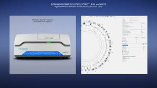 Nvidia Reveals: Bionano Genomics is Incredible and Innovative! 📈 BNGO stock Bngo news