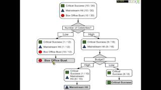 許志華資料探勘 05-1 Understanding decision trees