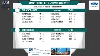 Dandenong 1sts v Carlton 1sts