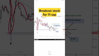 BREAKOUT STOCK FOR TOMORROW | 11/09/24 | DESCENDING TRIANGLE BREAKOUT | #shorts | #ytshorts |