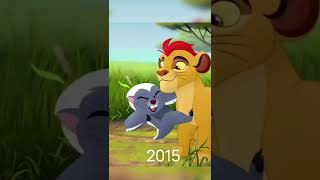 Evolution Of Simba (Lion King) #shorts #evolution