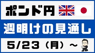 【FX ポンド円、ドル円】大きく可能性あり！？注目レートはココ！