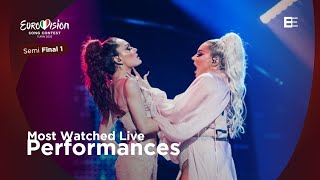 Eurovision 2022: Semi-Final 1 - Most Watched Live Performances