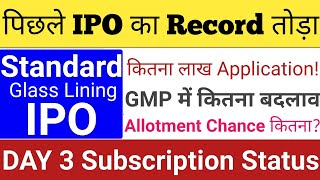 Standard Glass Lining Technology IPO | Standard Glass Lining IPO GMP Review | Stock Market Tak