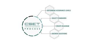 CSET Overview