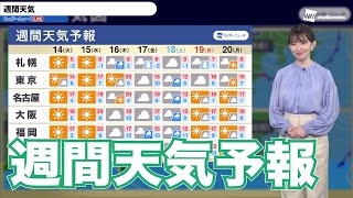 【週間天気予報】週中頃まで晴天 週末は広く雨に