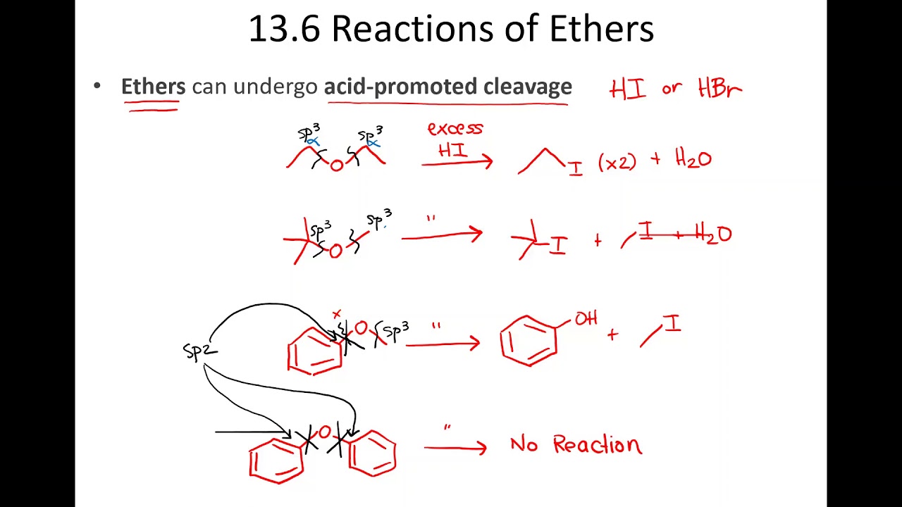 Ether Bunny Chemistry