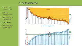 Cotation GPS: 4 Ajustements