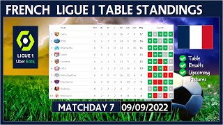 LIGUE 1 TABLE STANDINGS TODAY 2022/2023 | FRENCH LIGUE 1 POINTS TABLE TODAY | (09/09/2022)