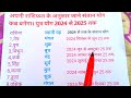 अपनी राशिफल से जाने संतान योग 2024 से 2025 तक