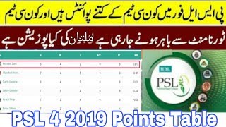 PSL 2019 Latest points Table || PSL 4 Full points Table || Cricket fans