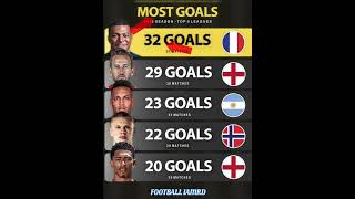 most goals #ronaldo#messi#football#premierleague#seriea#fifa#ucl#barcelona#haaland#mancity