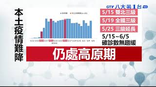 3級警戒延至6/28? 最快本週宣布 八大民生新聞 2021060614