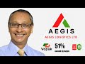 In-Depth Business Case Study Analysis: Aegis Logistics and the Indian Logistics Industry | Zayd Haji