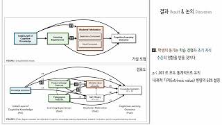 구조방정식 모형 8주차 발표