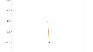 Simulating Motion of simple pendulum by solving 2nd order ordinary differential equation in Python