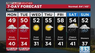 Monday morning forecast - Feb. 27, 2023