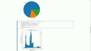 Apple Stock Price Analysis Using Python