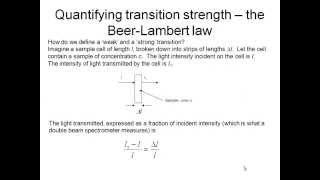 Beer Lambert Law