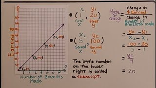 8th Grade Math 3.2b, Using Graphs to Find Rates of Change