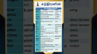 சந்திரனின்  கிரஹ காரகத்துவம் - பிருகு நந்தி நாடி ஜோதிடம் பக்கம் 2-  @vengalastrotv