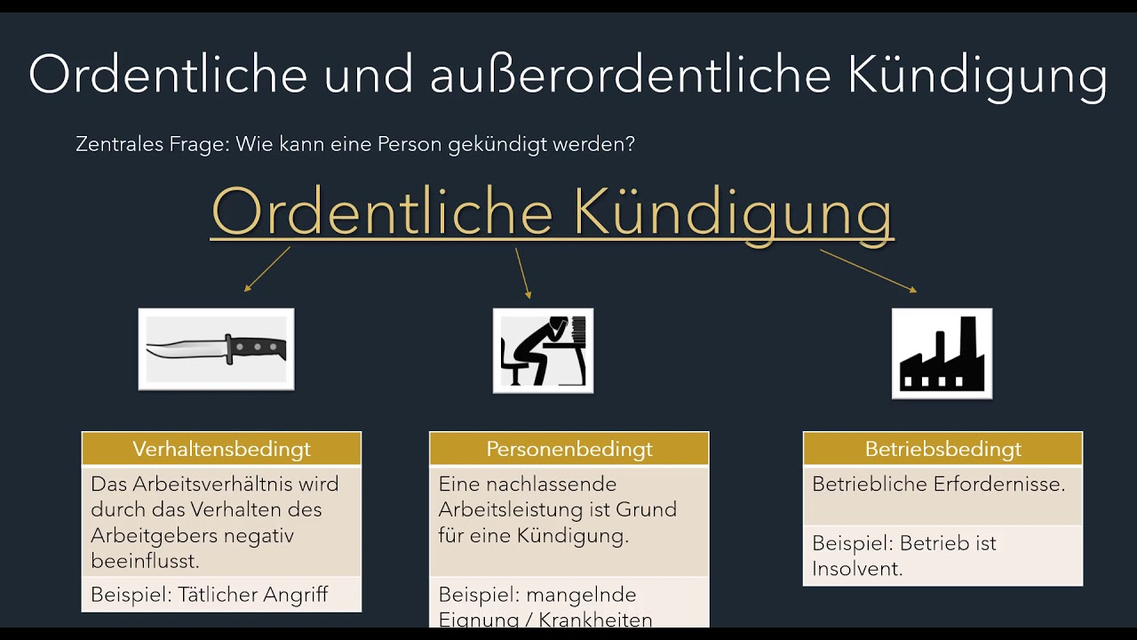 Die Ordentliche Und Außerordentliche Kündigung - Politik Für ...