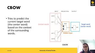 EIN4912 - Word2vec Theory