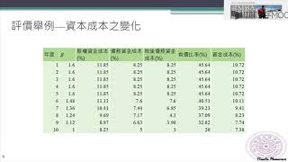 4.11 評價年輕的成長型公司4