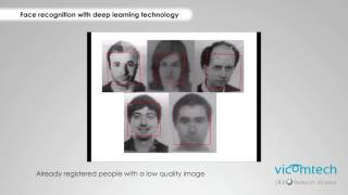 Real-time face recognition with Deep Learning technology