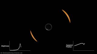 Gravitational microlensing