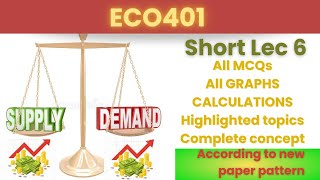 ECO401 Short Lecture 6_Highlighted Questions_ECO401short Lectures_Mid Term_Full Detail In Short Time