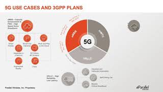The Power of Open RAN: Supporting 5G and Beyond